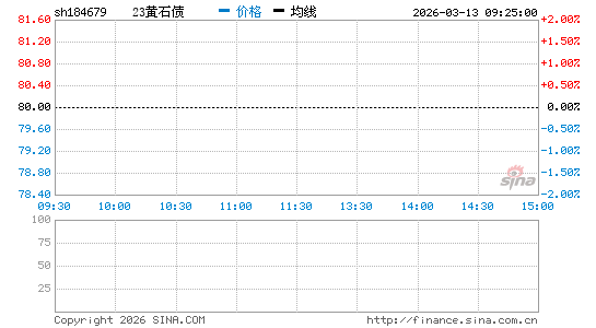 ���������ͼ��