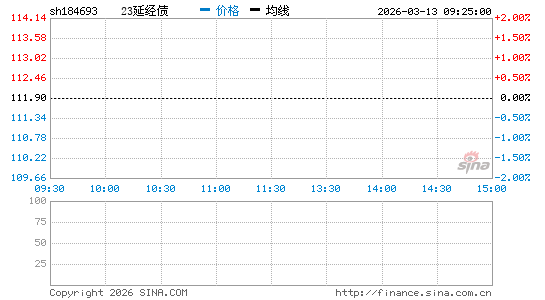 ���������ͼ��