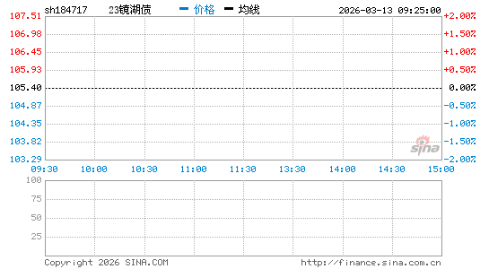 ���������ͼ��