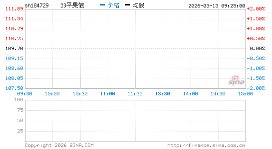 ���������ͼ��