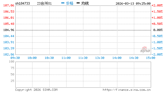 ���������ͼ��