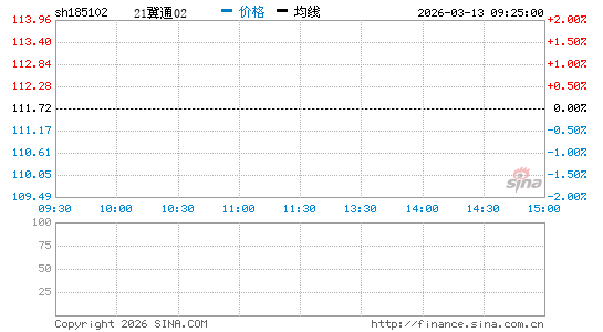 ���������ͼ��