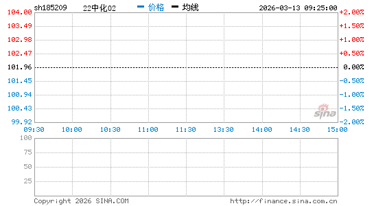 ���������ͼ��