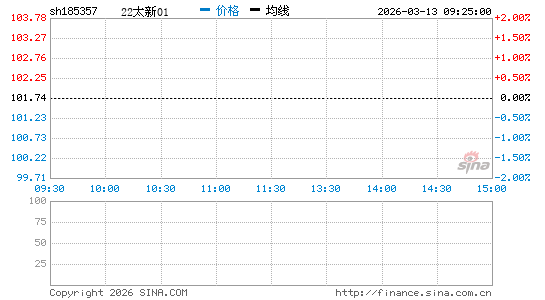 ���������ͼ��