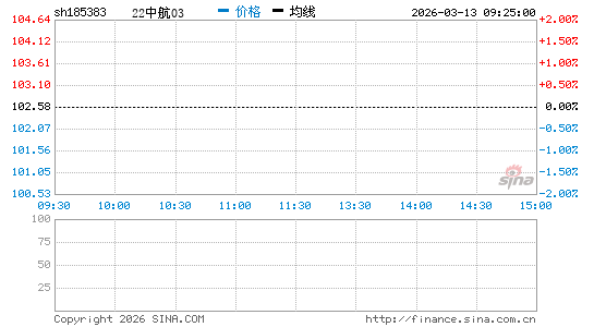 ���������ͼ��