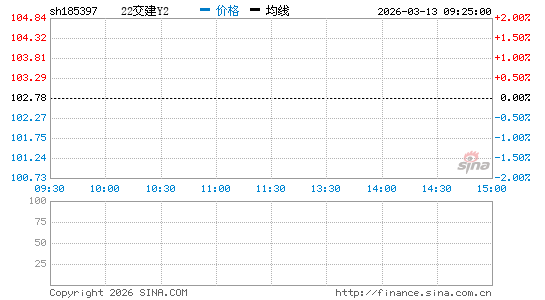 ���������ͼ��