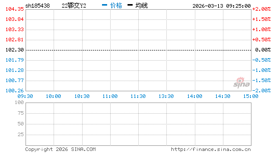 ���������ͼ��