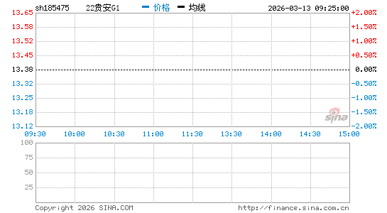 ���������ͼ��