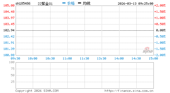 ���������ͼ��