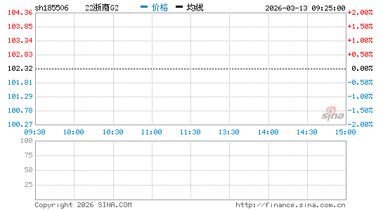 ���������ͼ��