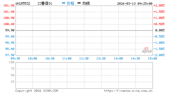 ���������ͼ��