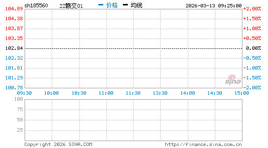 ���������ͼ��