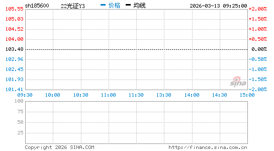 ���������ͼ��