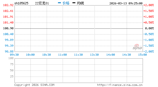 ���������ͼ��