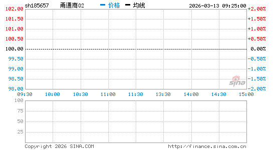 ���������ͼ��