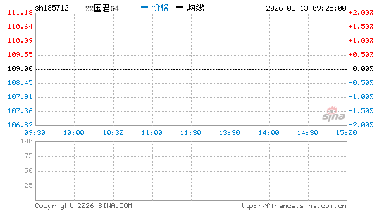 ���������ͼ��