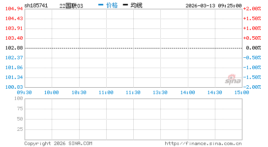 ���������ͼ��