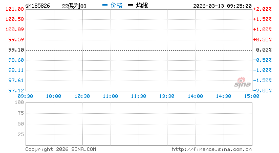 ���������ͼ��