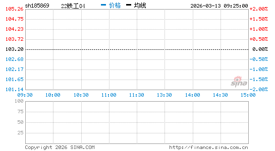 ���������ͼ��