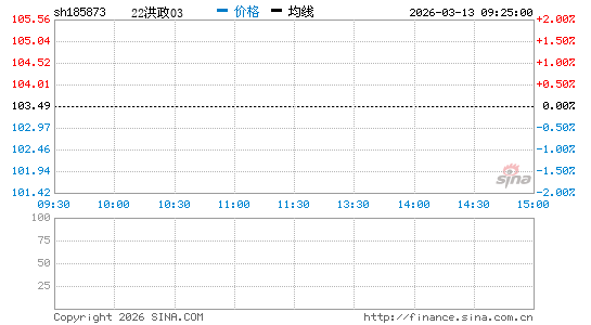 ���������ͼ��