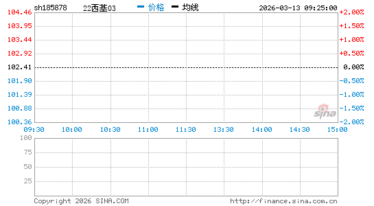 ���������ͼ��