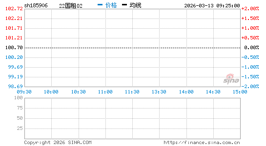 ���������ͼ��