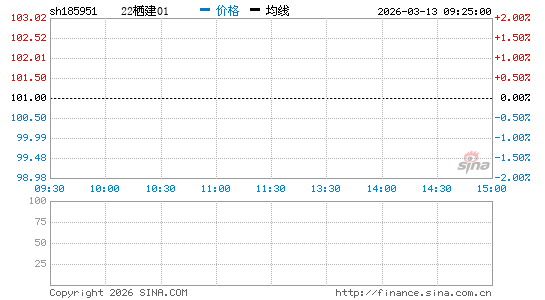 ���������ͼ��