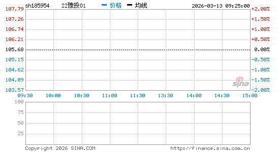 ���������ͼ��