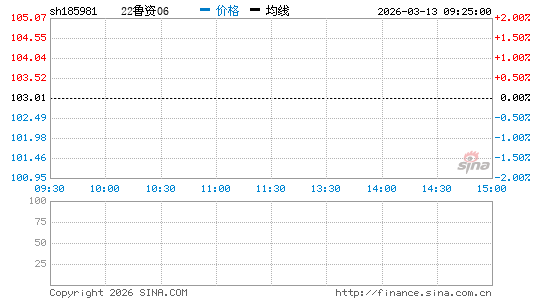 ���������ͼ��