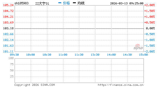 ���������ͼ��