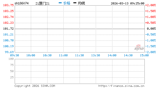 ���������ͼ��