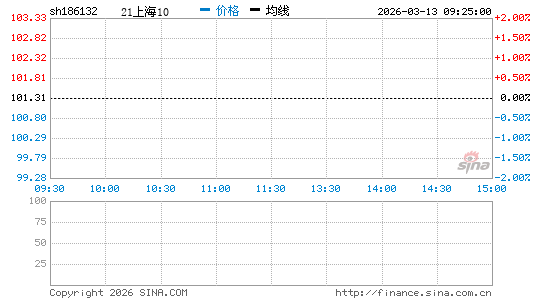 ���������ͼ��