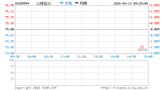 ���������ͼ��