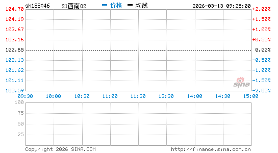 ���������ͼ��