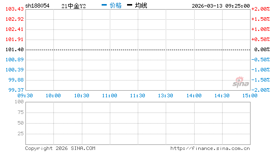 ���������ͼ��