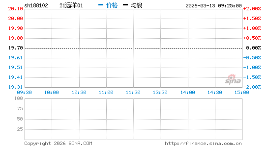 ���������ͼ��