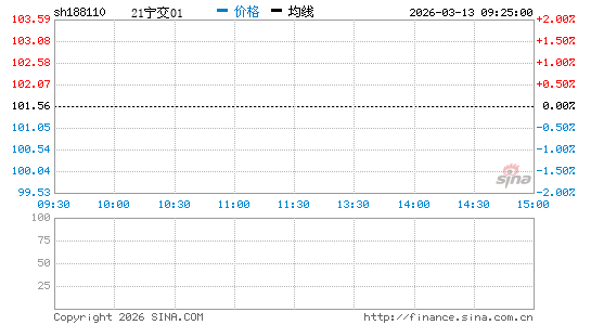 ���������ͼ��