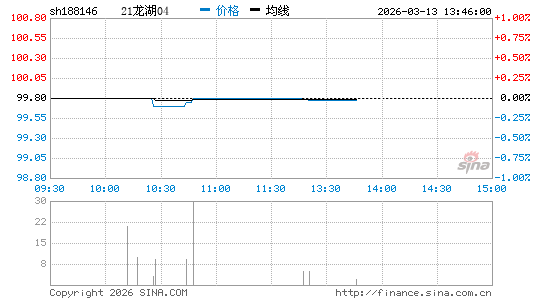 ���������ͼ��