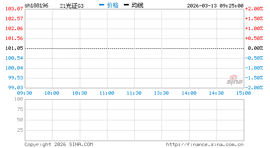 ���������ͼ��