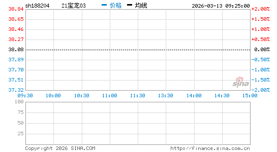 ���������ͼ��