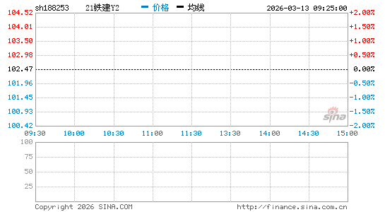 ���������ͼ��