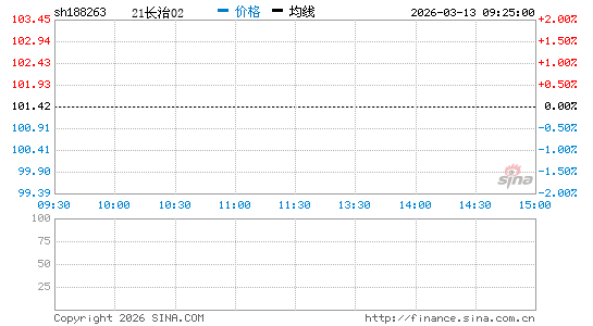 ���������ͼ��