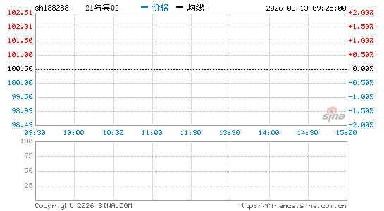 ���������ͼ��