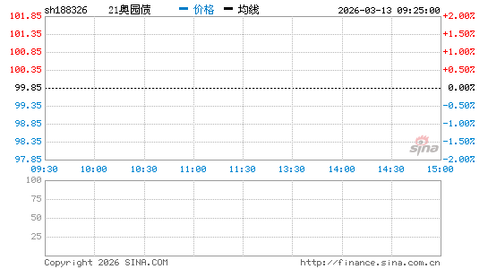 ���������ͼ��