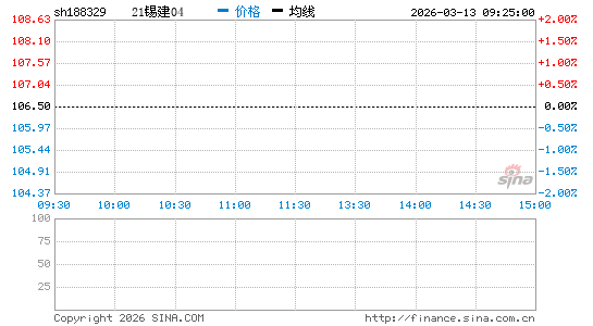 ���������ͼ��