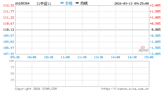 ���������ͼ��