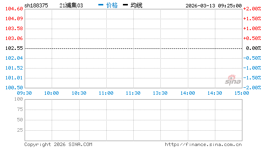 ���������ͼ��