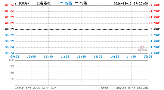 ���������ͼ��