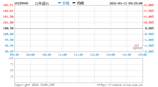 ���������ͼ��