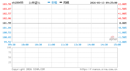 ���������ͼ��